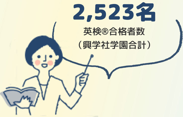 英検®合格者数 2,523名（興学社学園グループ合計）